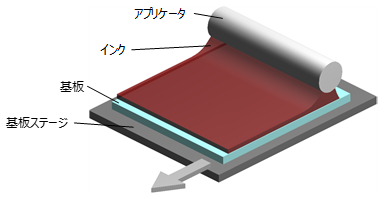 メニスカス塗布技術によるフィルム型ペロブスカイト太陽電池モジュール製造イメージ図